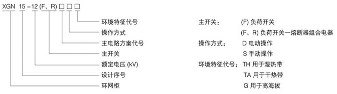 XGN15-12高壓開關柜尺寸