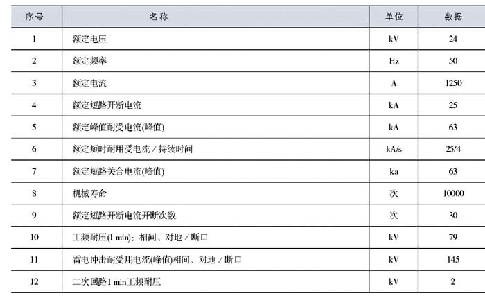 ZW32-24G/T630-20真空斷路器參數表1